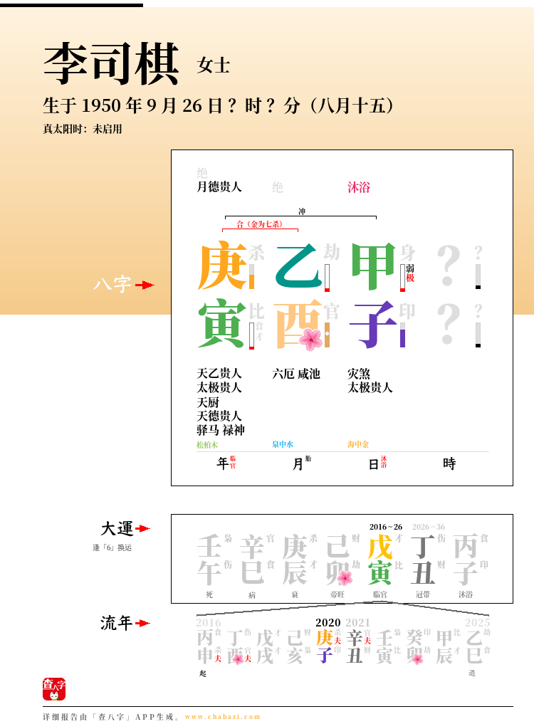 李司棋的出生日期生辰八字分析