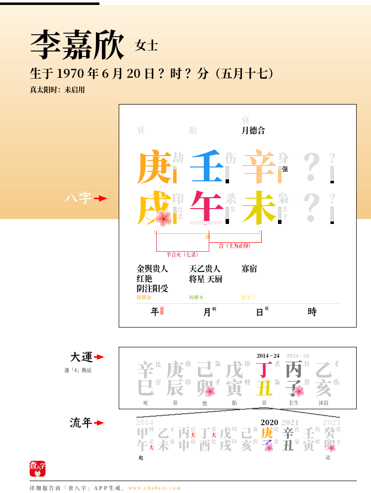 李嘉欣的出生日期生辰八字分析