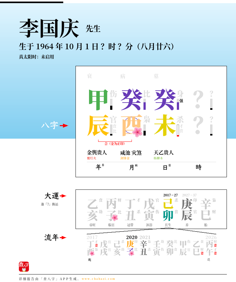 李国庆的出生日期生辰八字分析