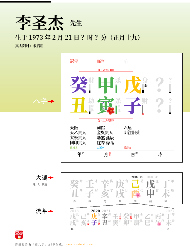 李圣杰的出生日期生辰八字分析