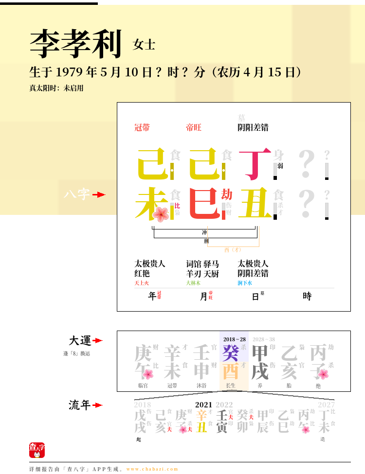 李孝利的出生日期生辰八字分析