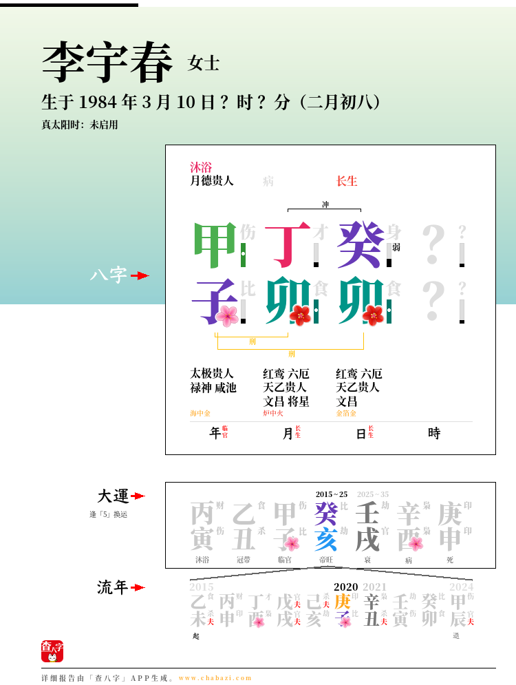 李宇春的出生日期生辰八字分析