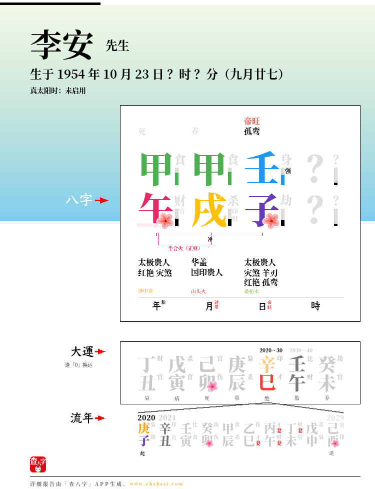 李安的出生日期生辰八字分析