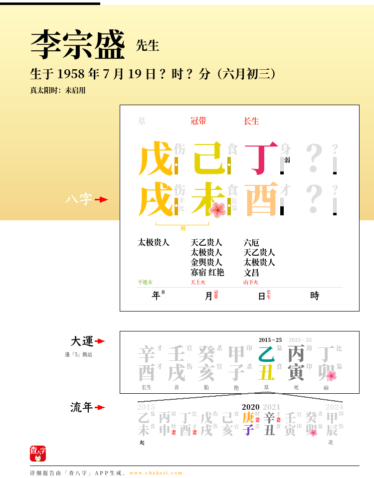李宗盛的出生日期生辰八字分析