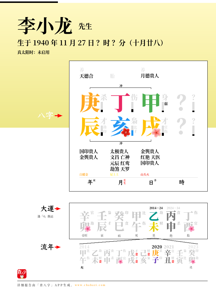 李小龙的出生日期生辰八字分析