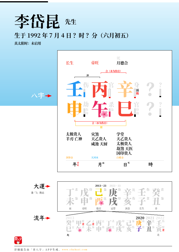 李岱昆的出生日期生辰八字分析