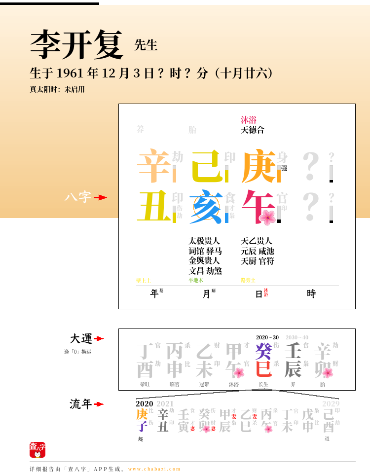 李开复的出生日期生辰八字分析