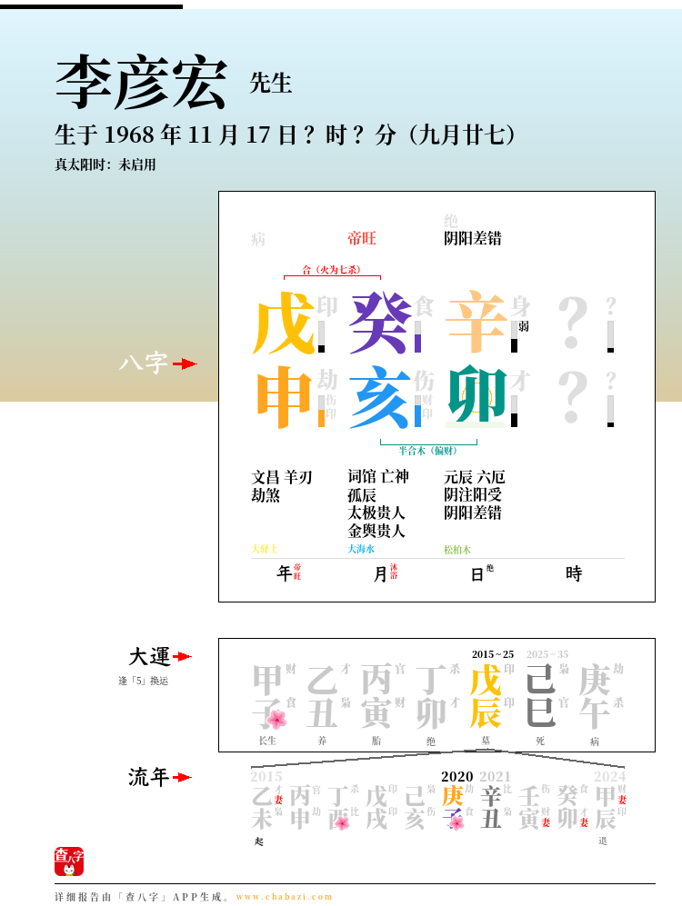 李彦宏的出生日期生辰八字分析