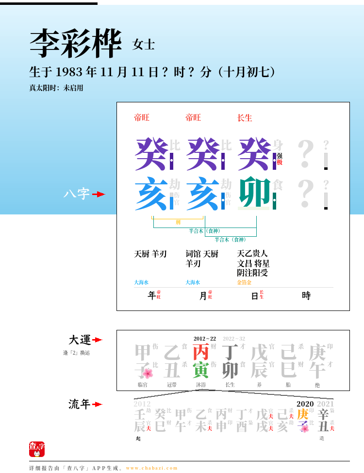 李彩桦的出生日期生辰八字分析
