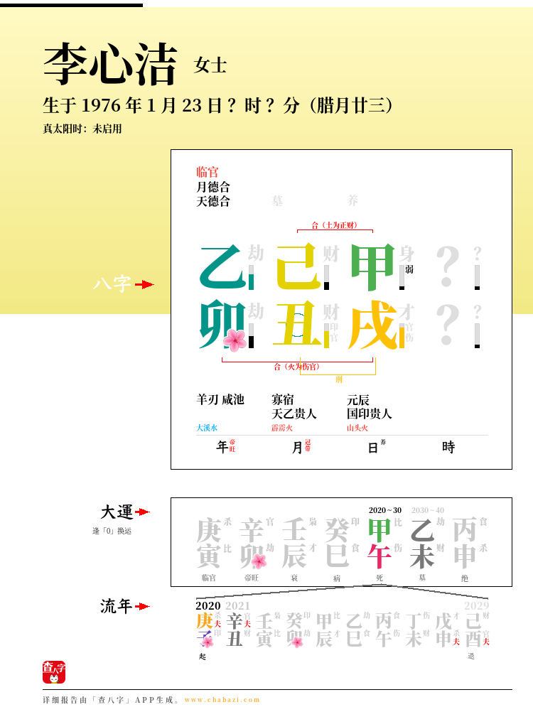 李心洁的出生日期生辰八字分析