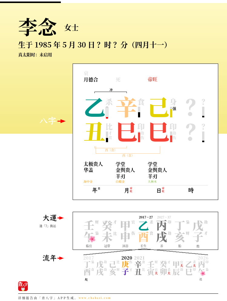 李念的出生日期生辰八字分析