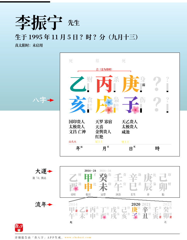 李振宁的出生日期生辰八字分析