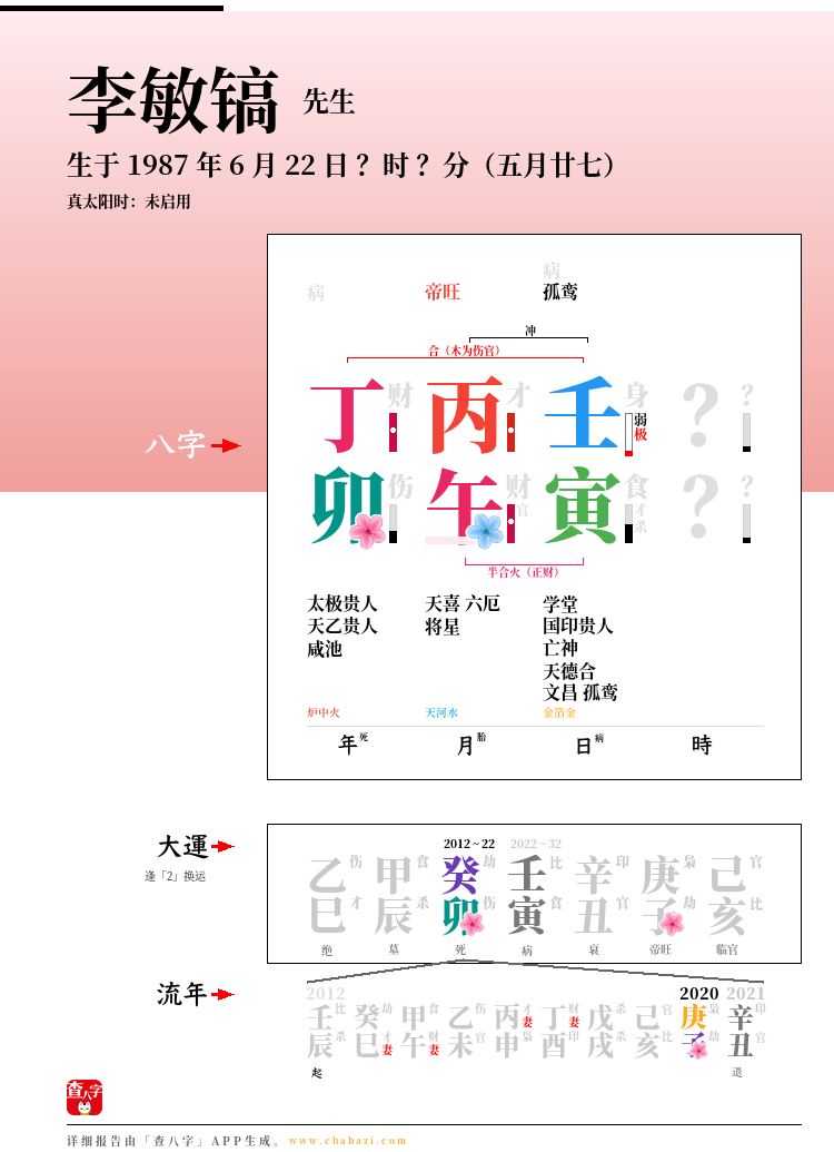 李敏镐的出生日期生辰八字分析