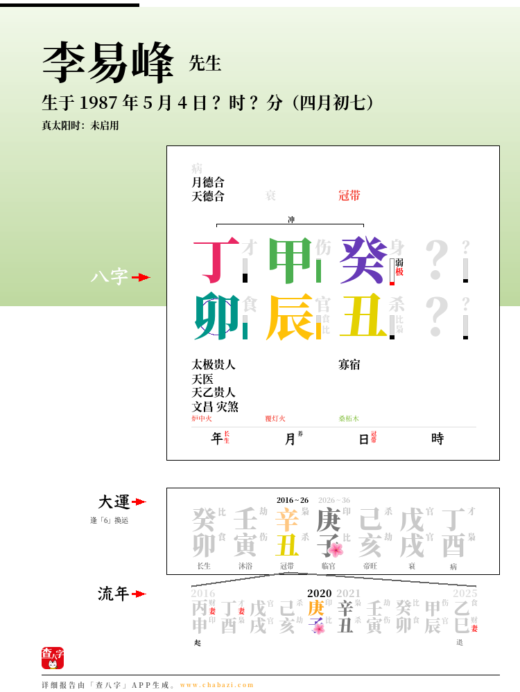 李易峰的出生日期生辰八字分析
