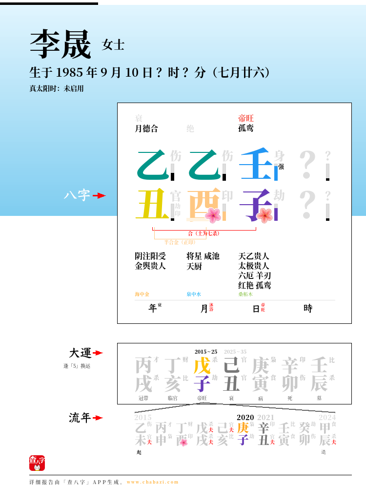 李晟的出生日期生辰八字分析