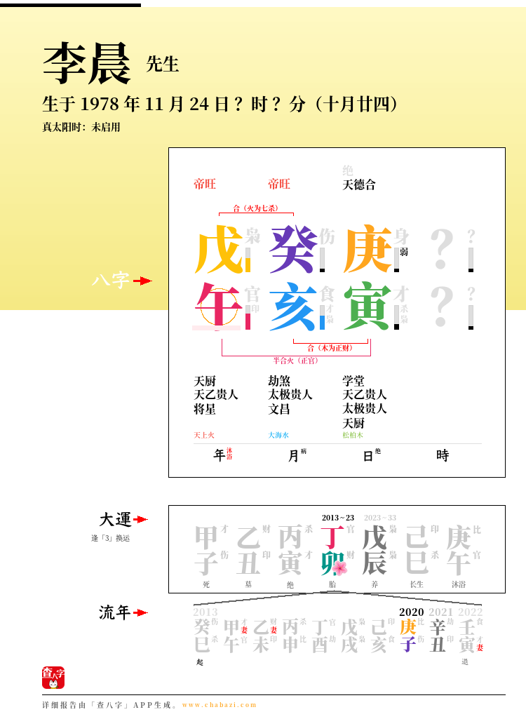 李晨的出生日期生辰八字分析
