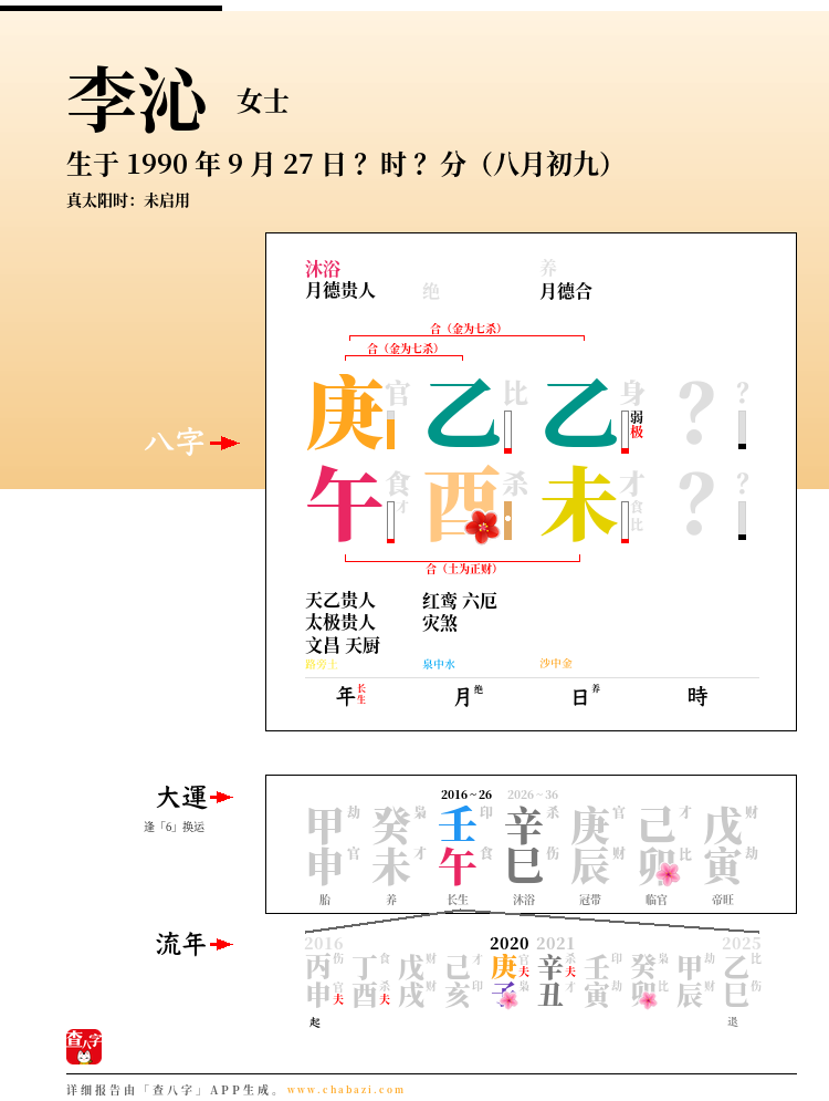 李沁的出生日期生辰八字分析
