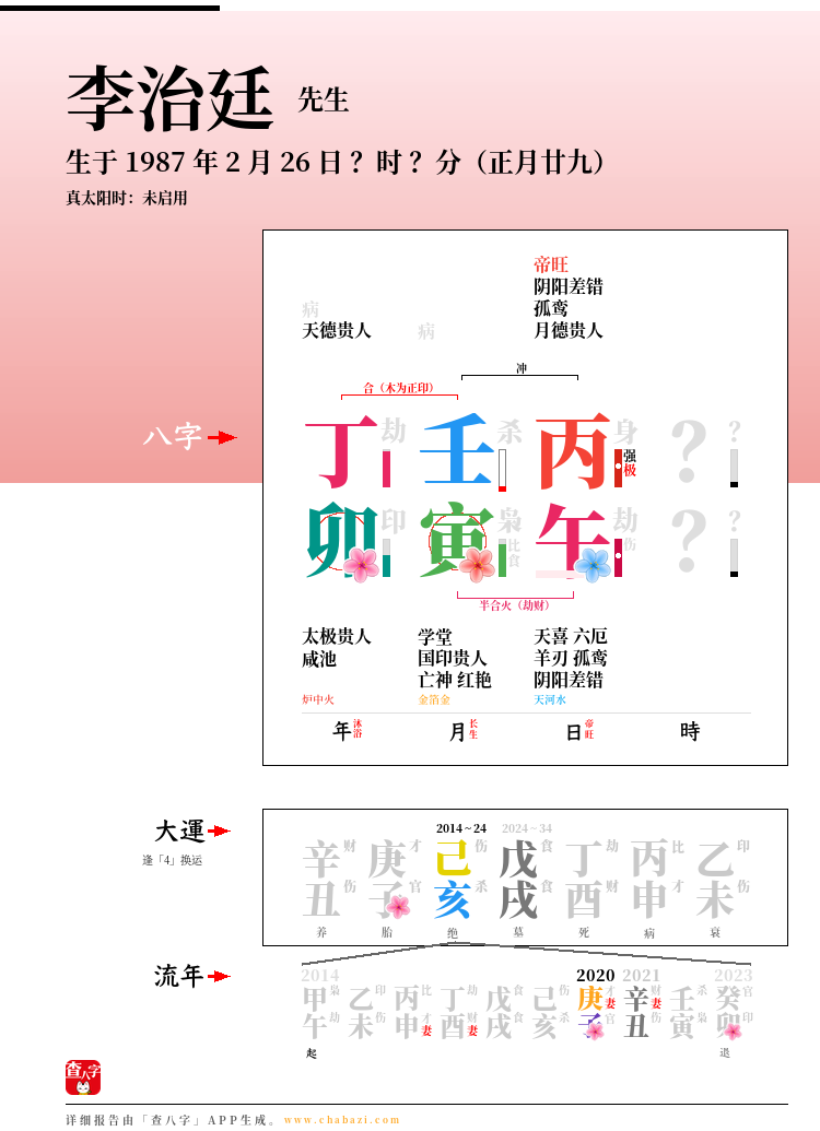 李治廷的出生日期生辰八字分析