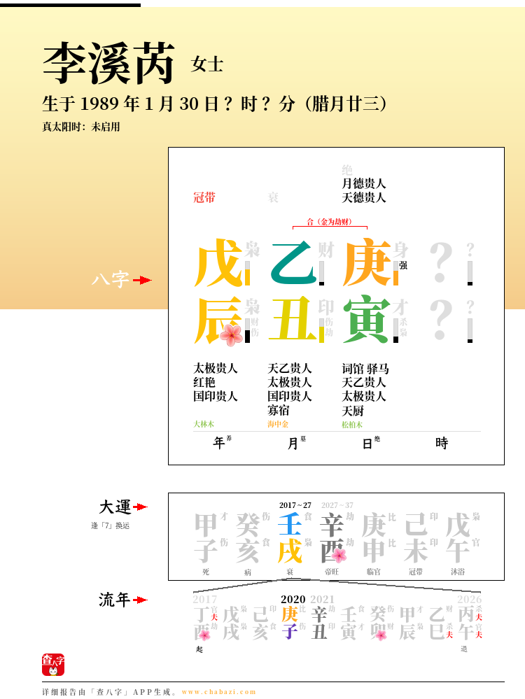李溪芮的出生日期生辰八字分析
