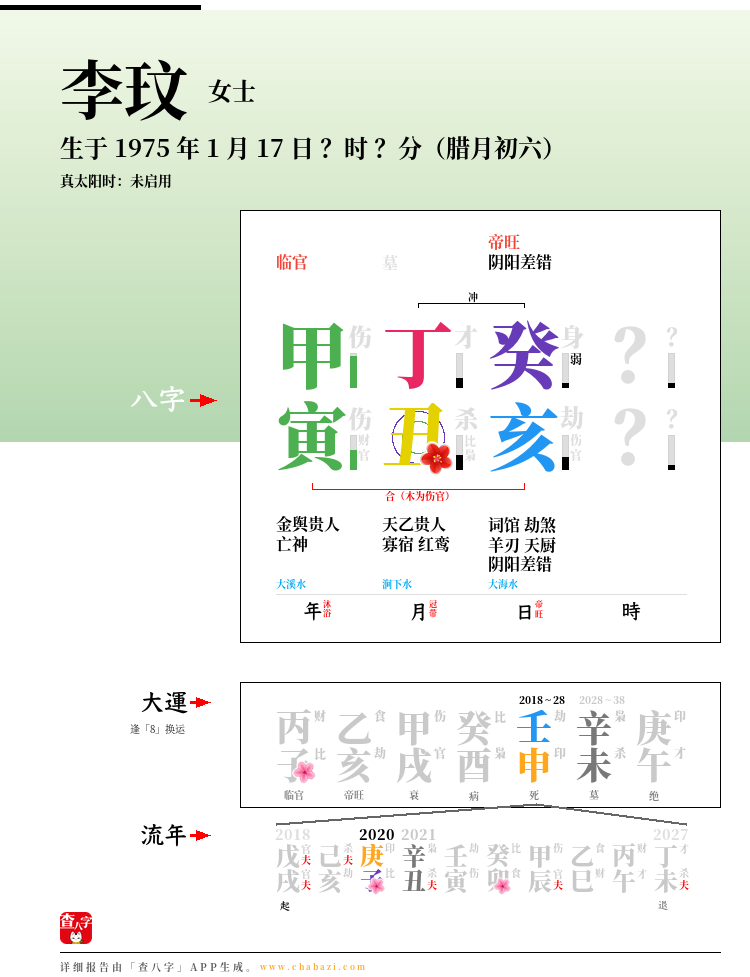 李玟的出生日期生辰八字分析