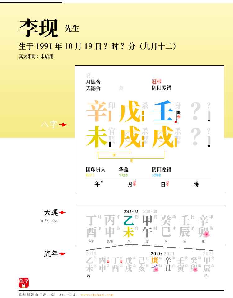李现的出生日期生辰八字分析