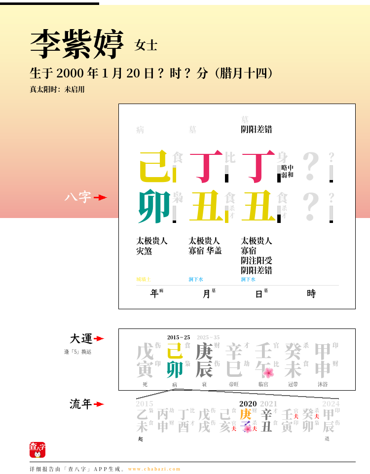 李紫婷的出生日期生辰八字分析