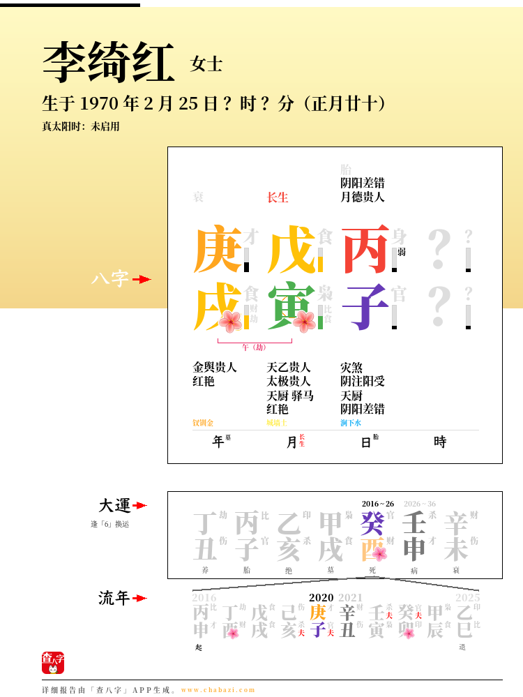 李绮红的出生日期生辰八字分析