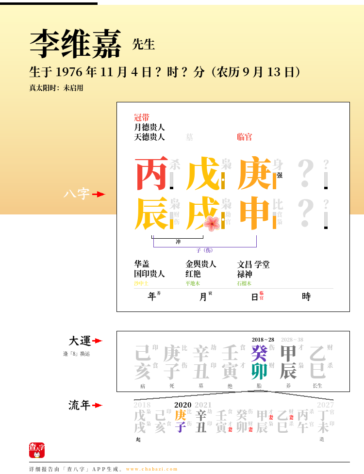 李维嘉的出生日期生辰八字分析