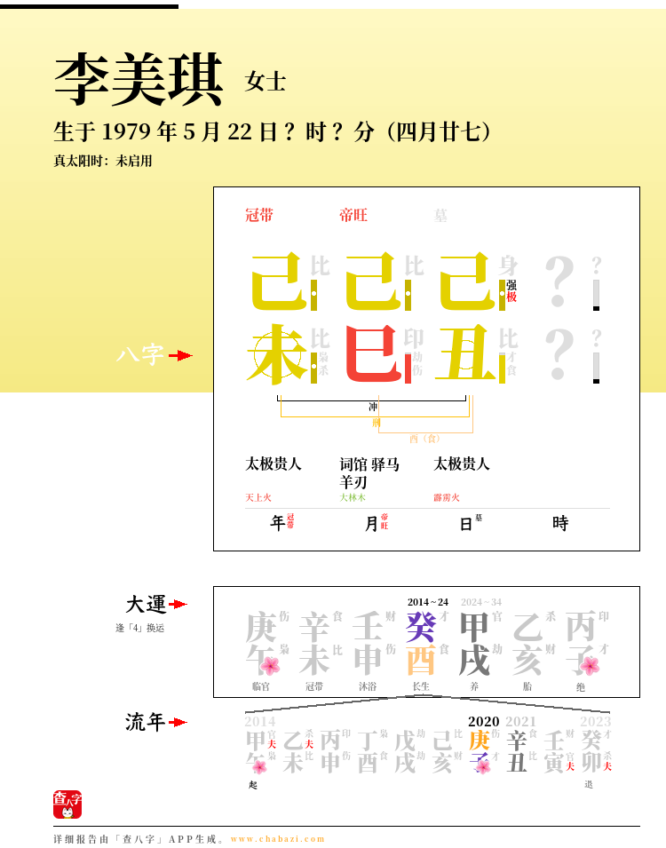 李美琪的出生日期生辰八字分析