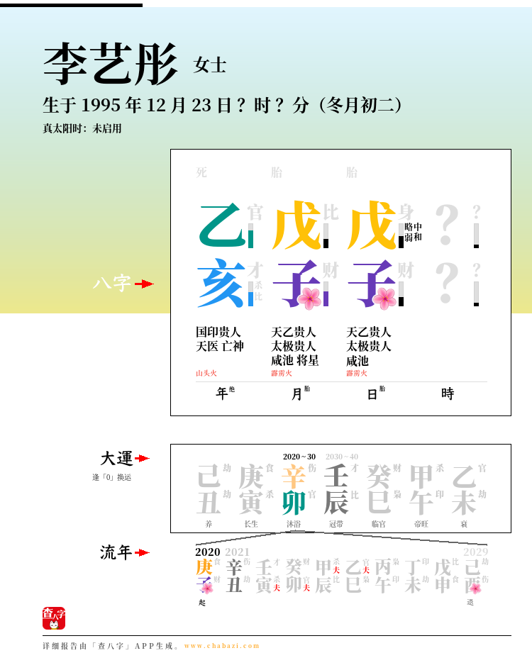 李艺彤的出生日期生辰八字分析