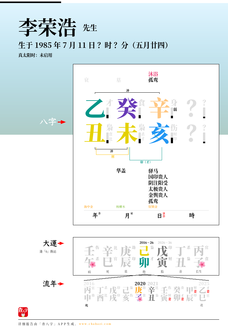 李荣浩的出生日期生辰八字分析