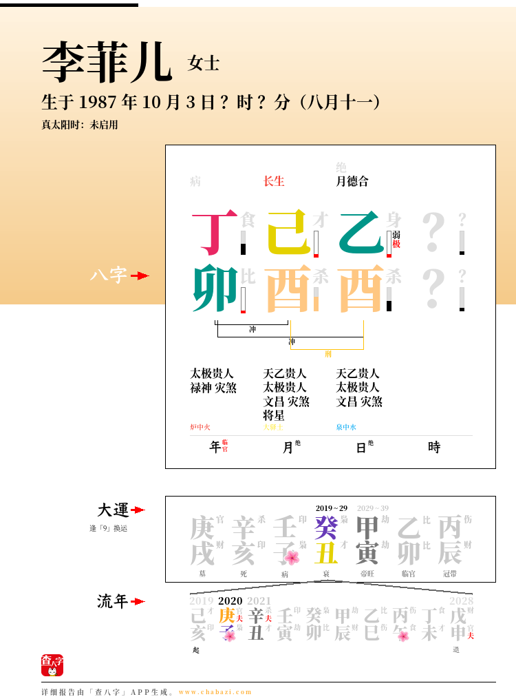 李菲儿的出生日期生辰八字分析