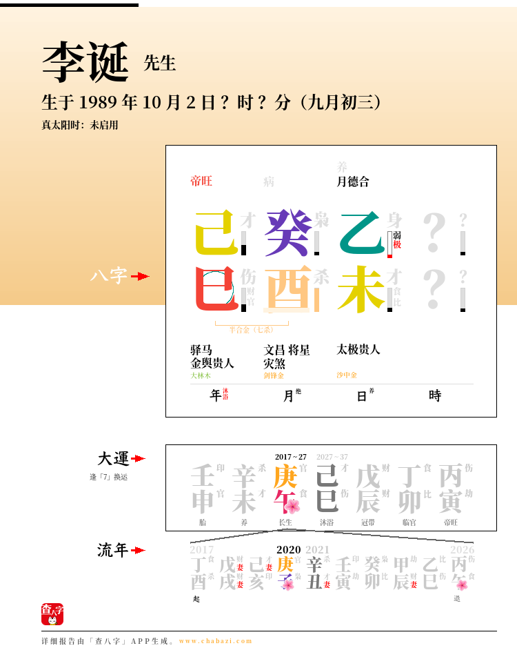 李诞的出生日期生辰八字分析