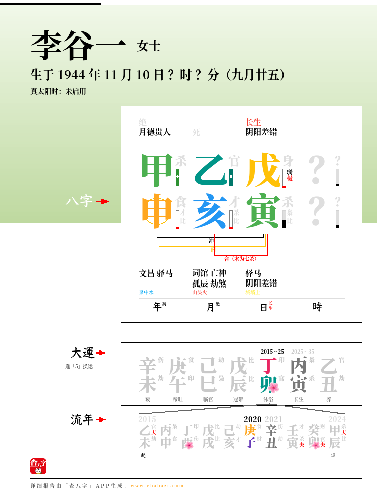 李谷一的出生日期生辰八字分析