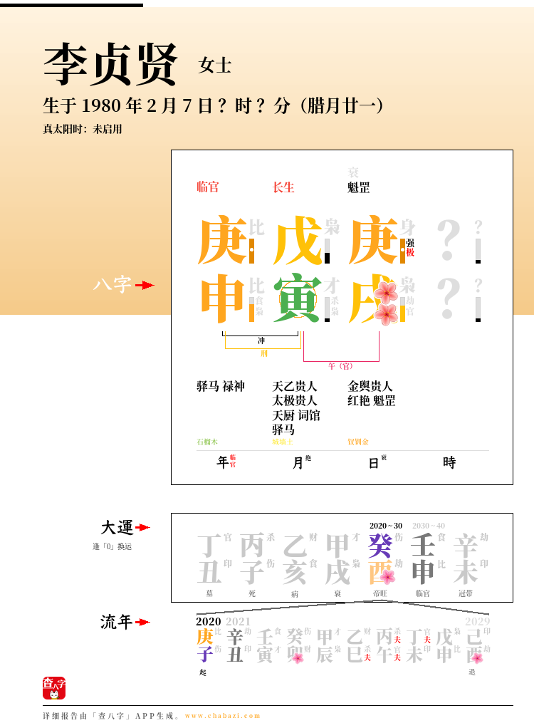 李贞贤的出生日期生辰八字分析