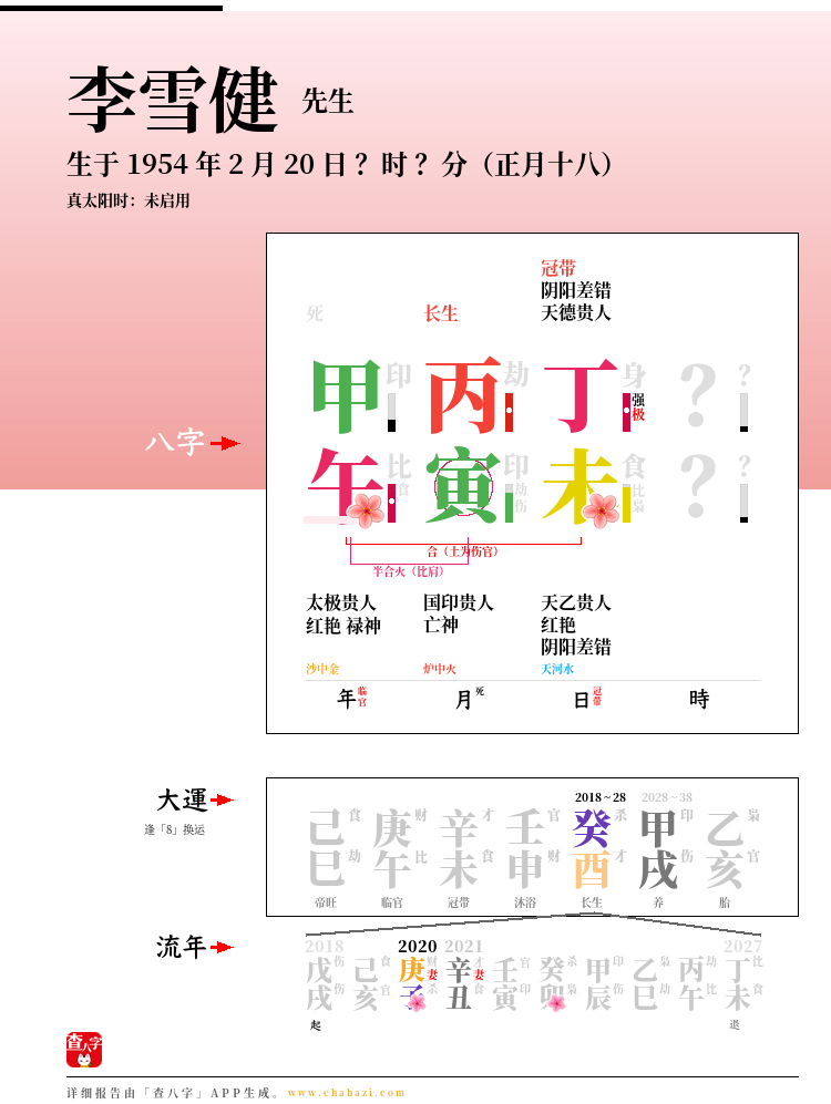 李雪健的出生日期生辰八字分析