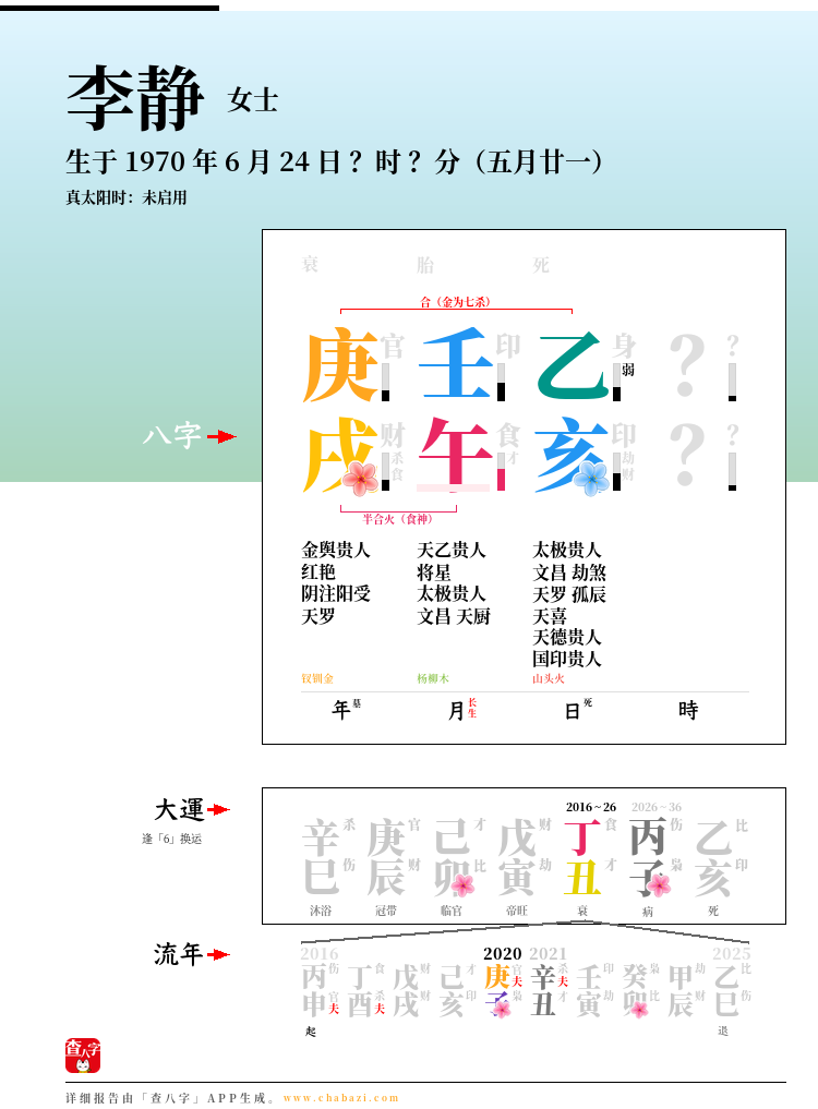 李静的出生日期生辰八字分析