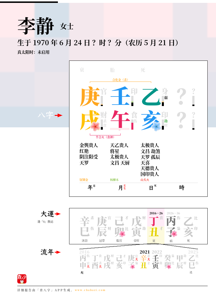 李静的出生日期生辰八字分析