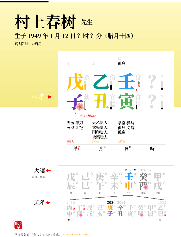 村上春树的出生日期生辰八字分析
