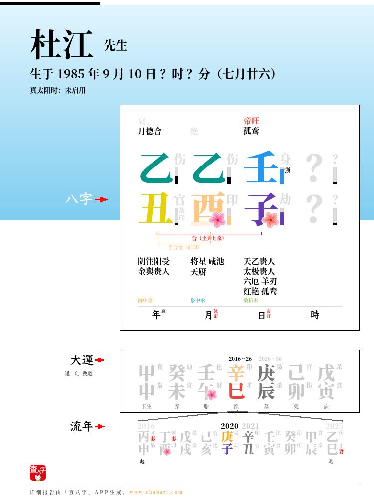 杜江的出生日期生辰八字分析