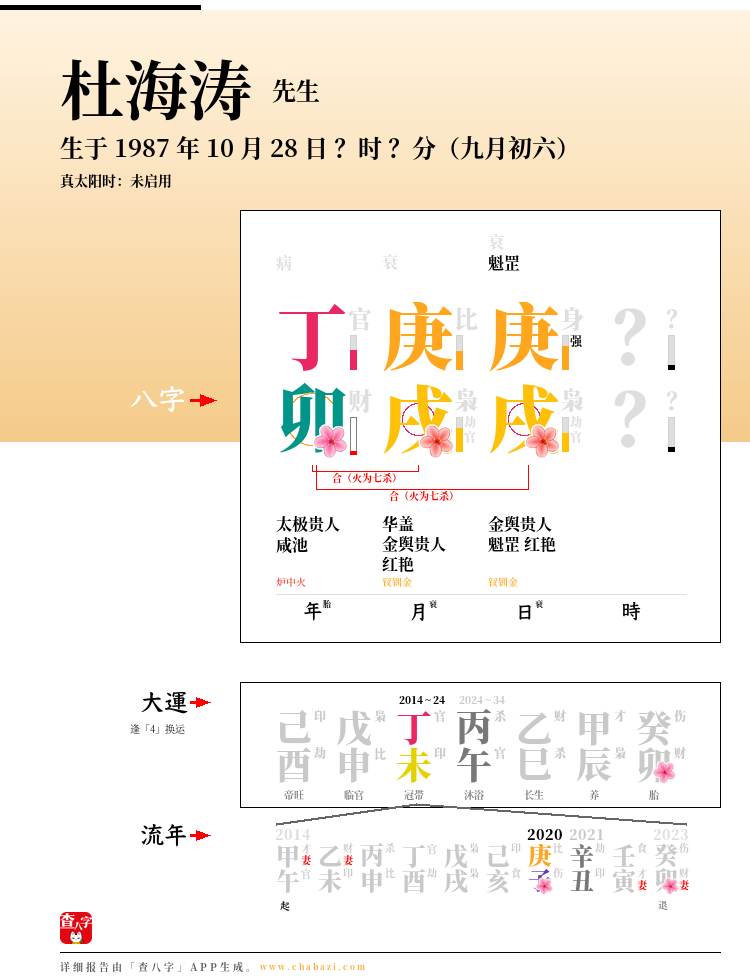杜海涛的出生日期生辰八字分析