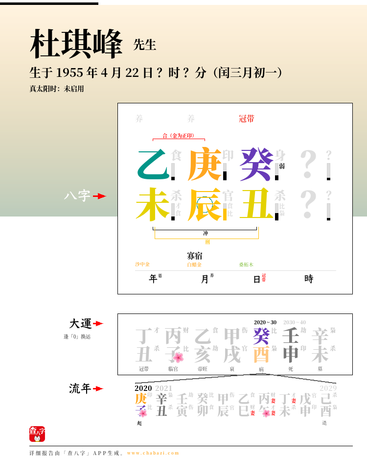 杜琪峰的出生日期生辰八字分析