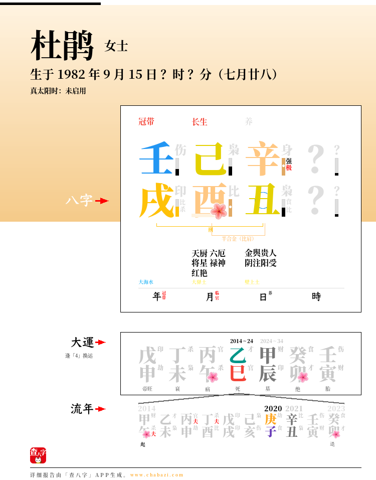 杜鹃的出生日期生辰八字分析