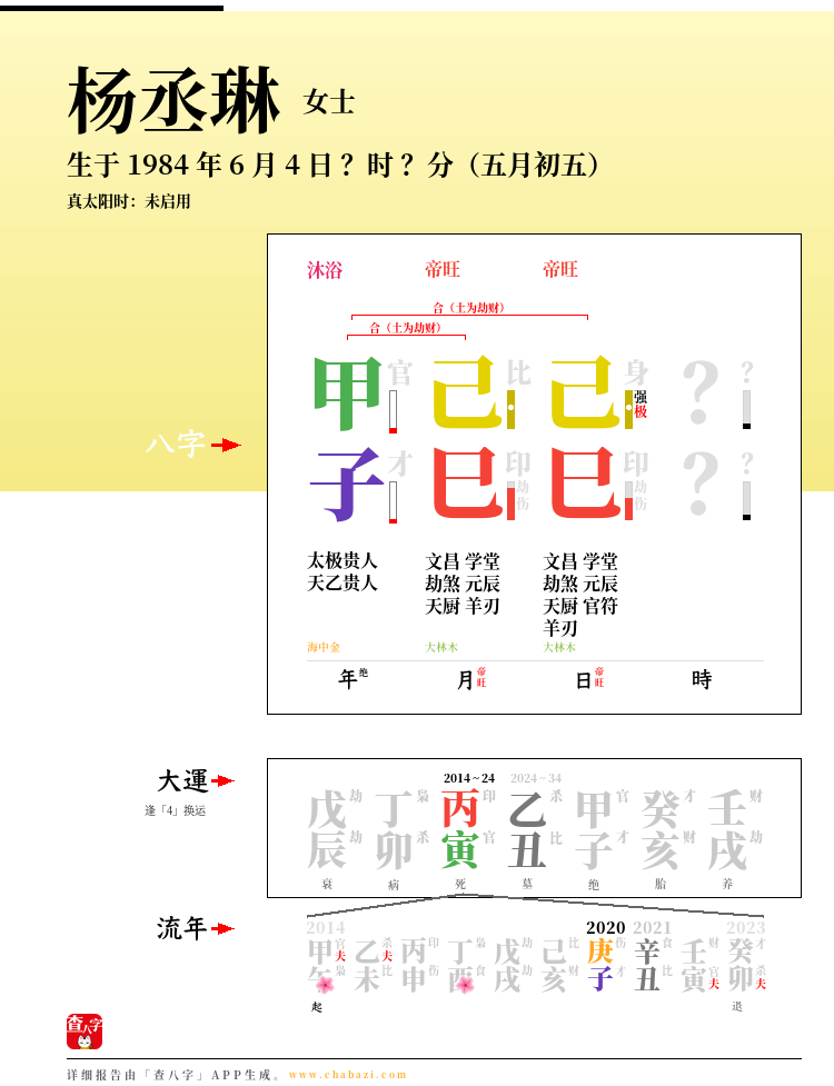 杨丞琳的出生日期生辰八字分析