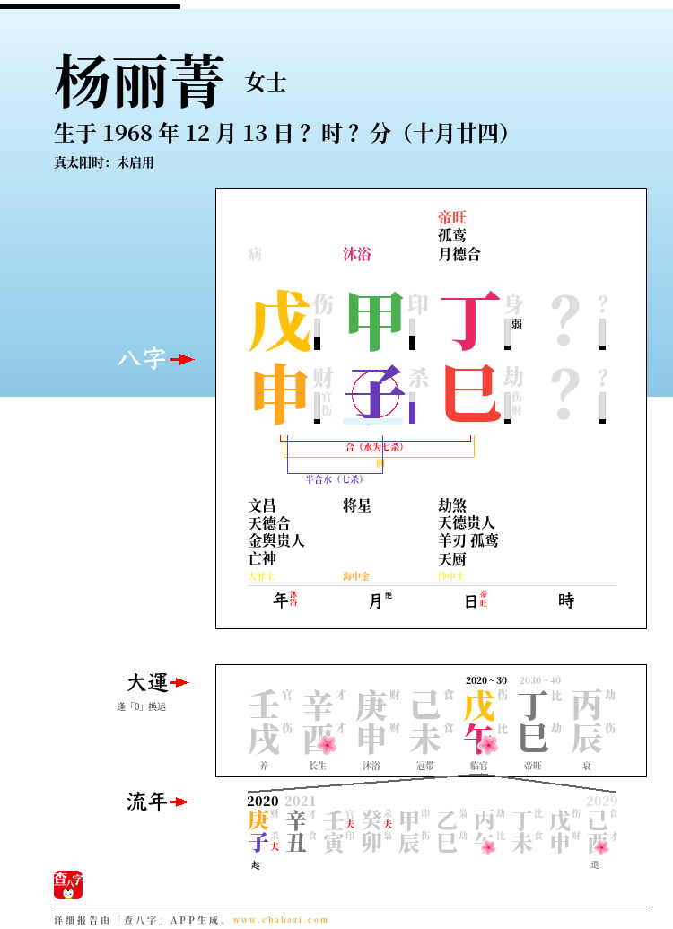 杨丽菁的出生日期生辰八字分析
