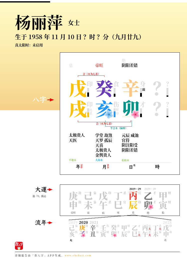 杨丽萍的出生日期生辰八字分析
