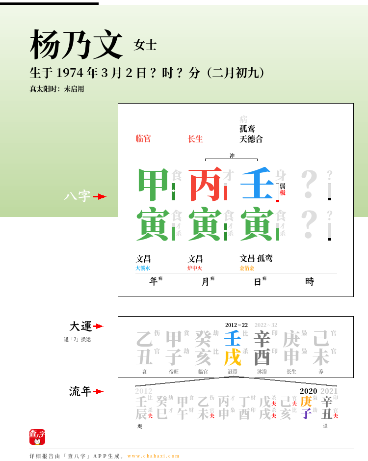 杨乃文的出生日期生辰八字分析