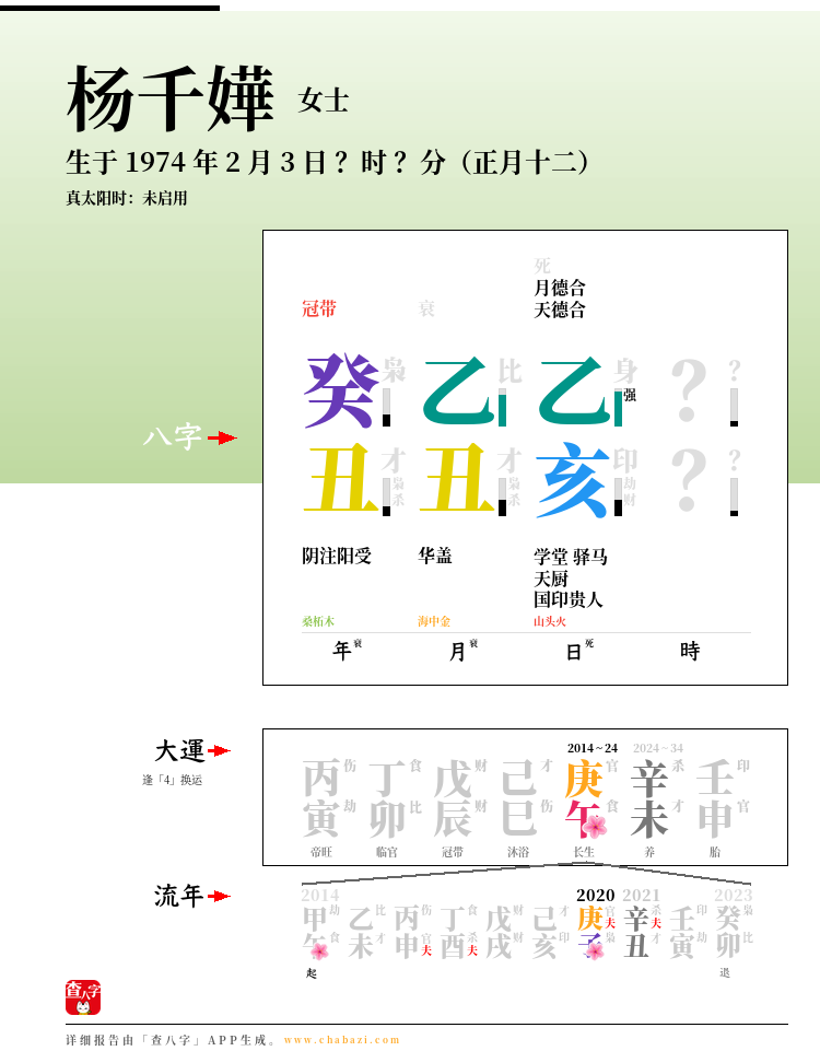 杨千嬅的出生日期生辰八字分析