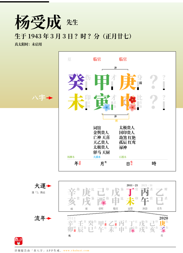 杨受成的出生日期生辰八字分析