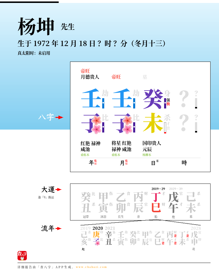 杨坤的出生日期生辰八字分析